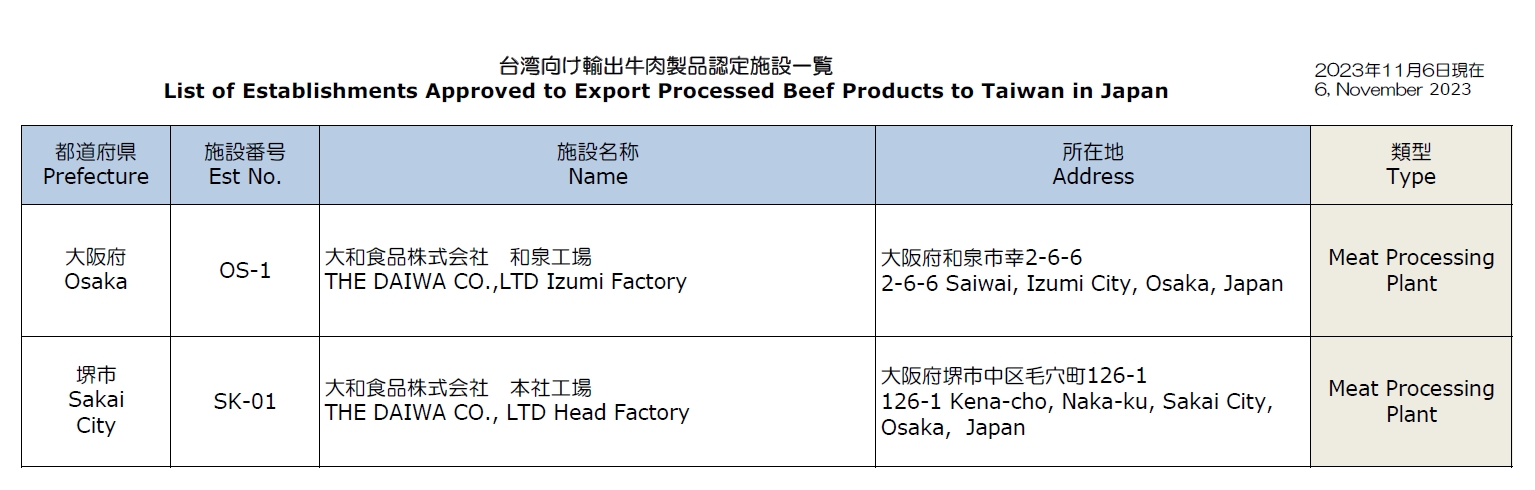 台湾向け輸出牛肉製品認定施設