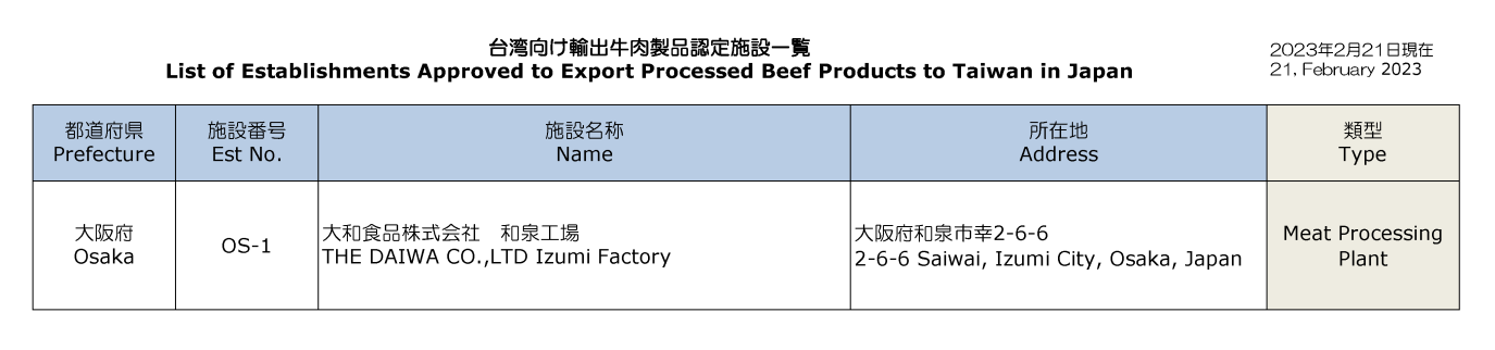 台湾向け輸出牛肉製品認定施設
